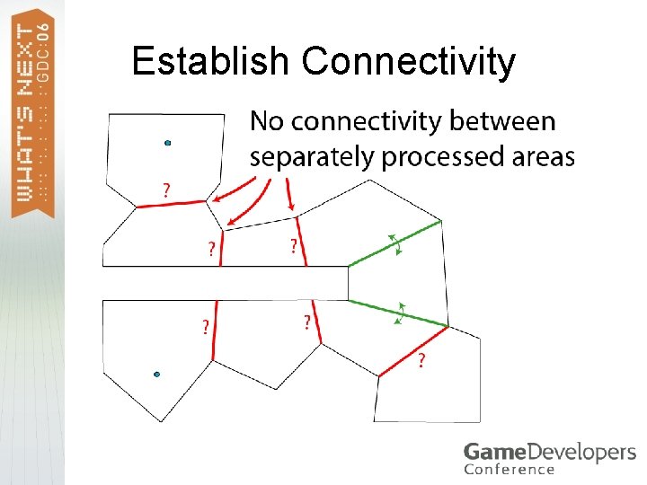 Establish Connectivity 