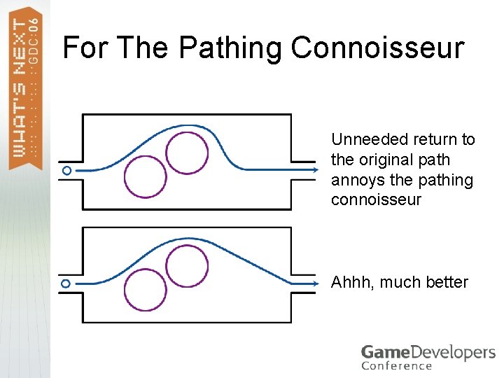 For The Pathing Connoisseur Unneeded return to the original path annoys the pathing connoisseur