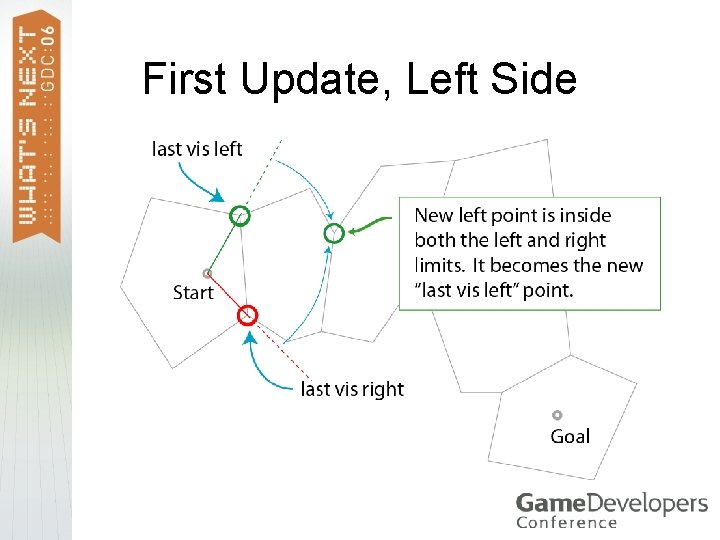 First Update, Left Side 