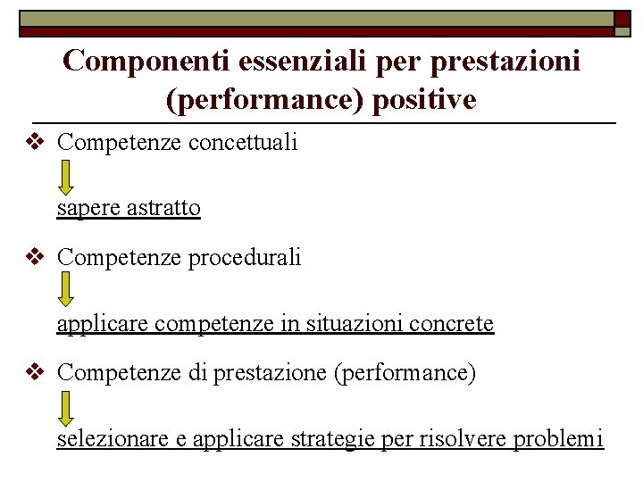 Componenti essenziali per prestazioni (performance) positive v Competenze concettuali sapere astratto v Competenze procedurali Componenti essenziali per prestazioni (performance) positive v Competenze concettuali sapere astratto v Competenze procedurali