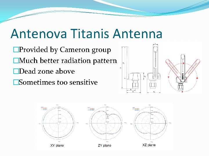 Antenova Titanis Antenna �Provided by Cameron group �Much better radiation pattern �Dead zone above