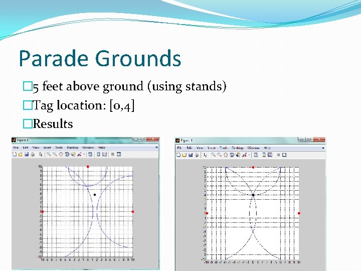 Parade Grounds � 5 feet above ground (using stands) �Tag location: [0, 4] �Results