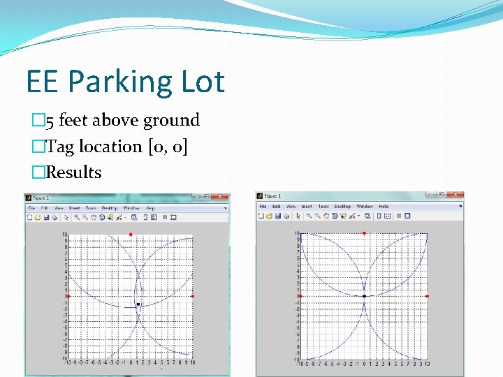 EE Parking Lot � 5 feet above ground �Tag location [0, 0] �Results 