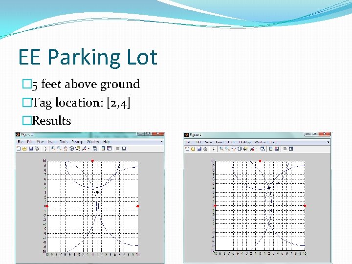 EE Parking Lot � 5 feet above ground �Tag location: [2, 4] �Results 