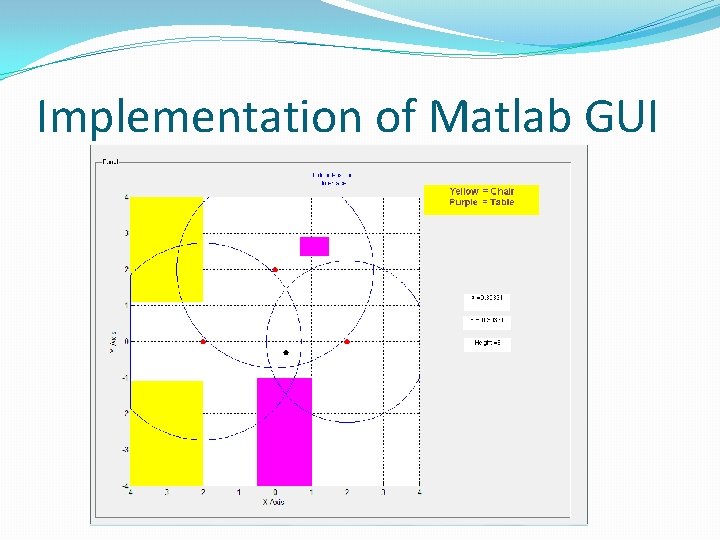 Implementation of Matlab GUI 