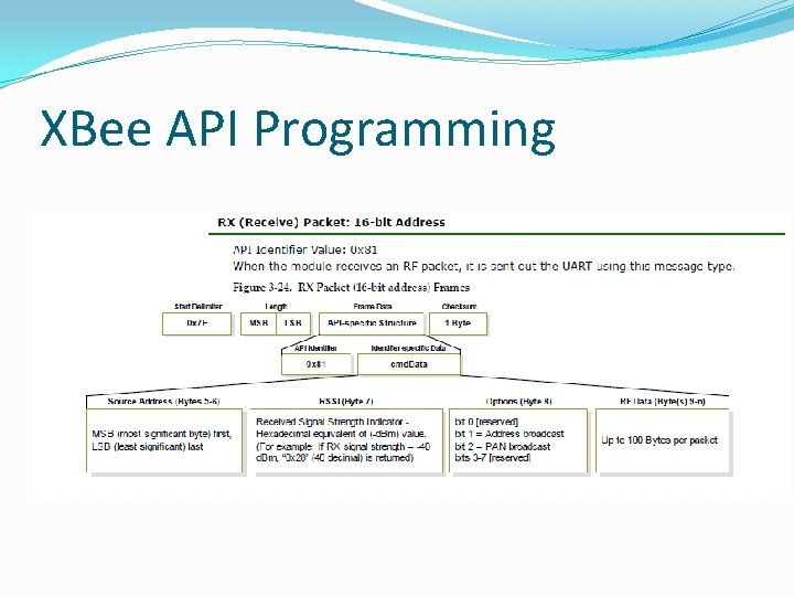 XBee API Programming 