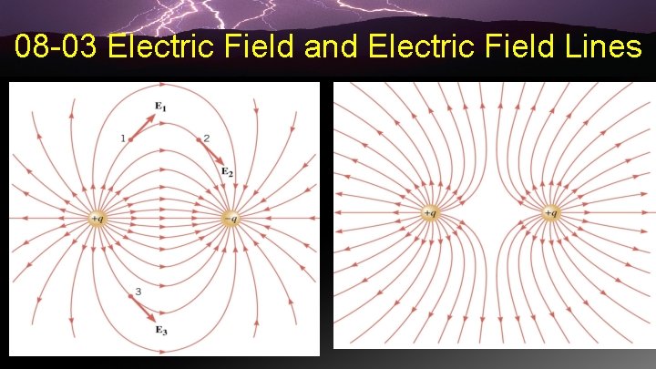 08 -03 Electric Field and Electric Field Lines 