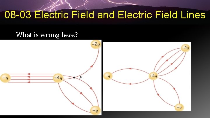 08 -03 Electric Field and Electric Field Lines What is wrong here? 