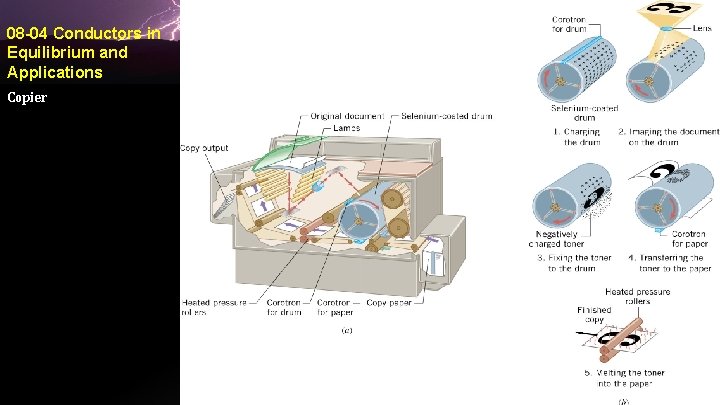 08 -04 Conductors in Equilibrium and Applications Copier 