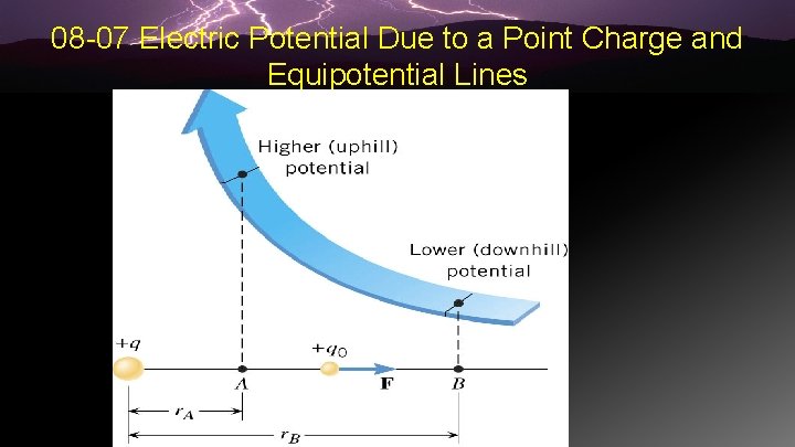 08 -07 Electric Potential Due to a Point Charge and Equipotential Lines 