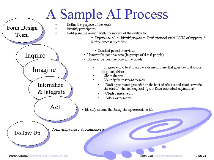 A Sample AI Process Form Design Team • • • Define the purpose of
