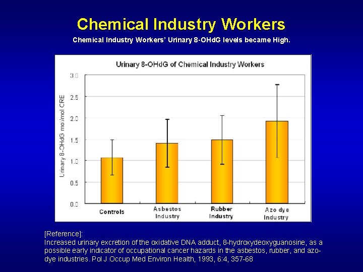 Chemical Industry Workers’ Urinary 8 -OHd. G levels became High. [Reference]: Increased urinary excretion