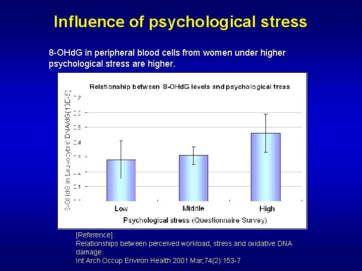 Influence of psychological stress 8 -OHd. G in peripheral blood cells from women under