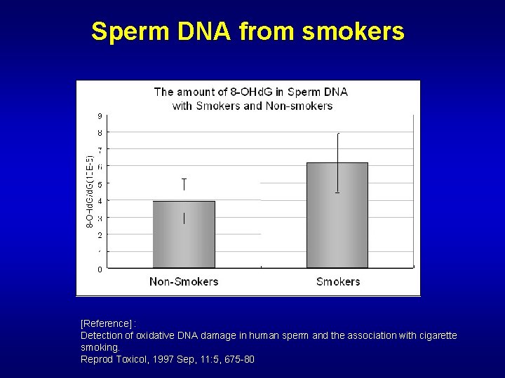 Sperm DNA from smokers [Reference] : Detection of oxidative DNA damage in human sperm