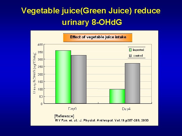 Vegetable juice(Green Juice) reduce urinary 8 -OHd. G 