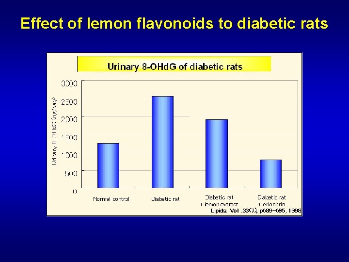 Effect of lemon flavonoids to diabetic rats Effect of lemon flavonoids to diabetic rats