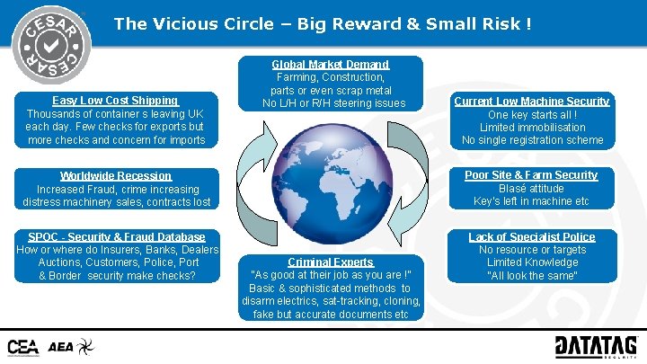 The Vicious Circle – Big Reward & Small Risk ! Easy Low Cost Shipping