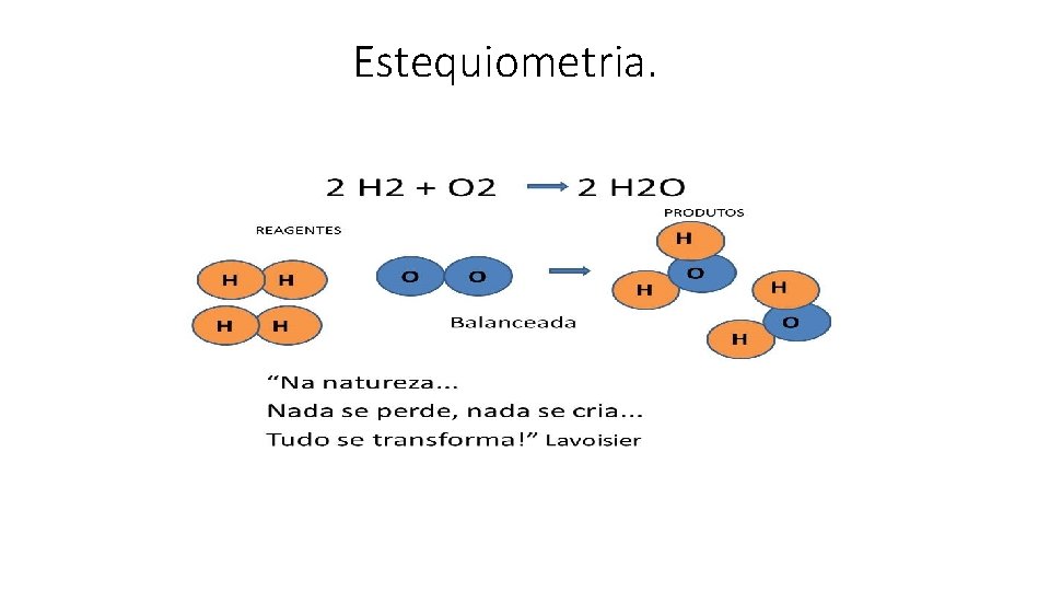 Estequiometria. 