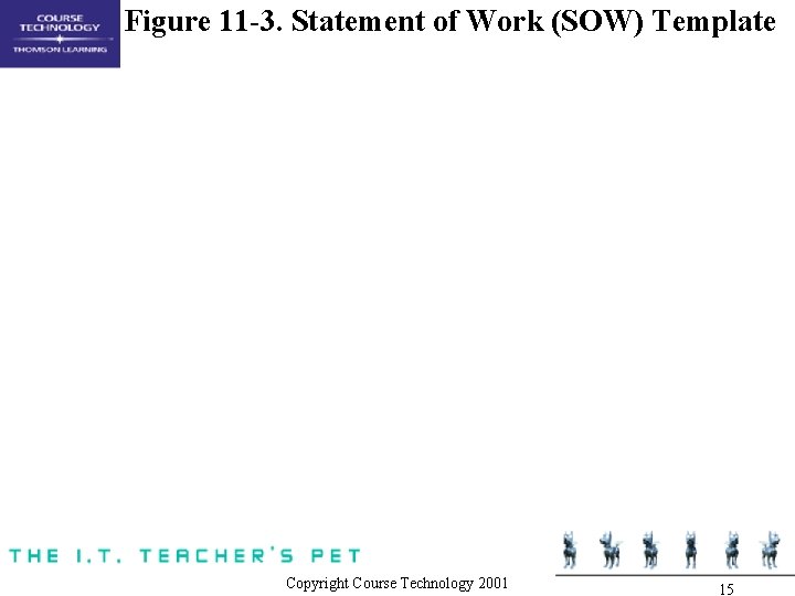 Figure 11 -3. Statement of Work (SOW) Template Copyright Course Technology 2001 15 Figure 11 -3. Statement of Work (SOW) Template Copyright Course Technology 2001 15