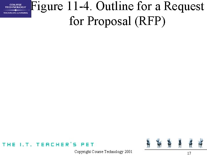 Figure 11 -4. Outline for a Request for Proposal (RFP) Copyright Course Technology 2001 Figure 11 -4. Outline for a Request for Proposal (RFP) Copyright Course Technology 2001