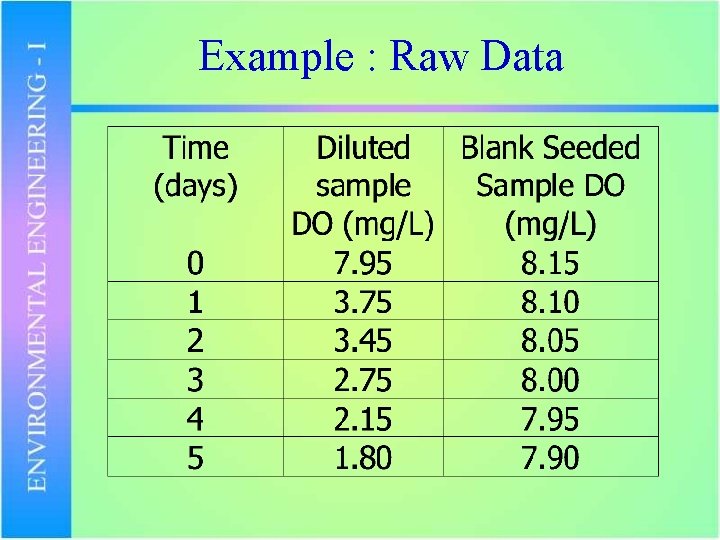 Example : Raw Data 