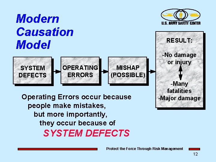 Modern Causation Model SYSTEM DEFECTS OPERATING ERRORS RESULT: MISHAP (POSSIBLE) Operating Errors occur because Modern Causation Model SYSTEM DEFECTS OPERATING ERRORS RESULT: MISHAP (POSSIBLE) Operating Errors occur because
