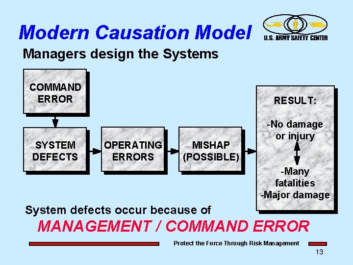Modern Causation Model Managers design the Systems COMMAND ERROR SYSTEM DEFECTS RESULT: OPERATING ERRORS Modern Causation Model Managers design the Systems COMMAND ERROR SYSTEM DEFECTS RESULT: OPERATING ERRORS