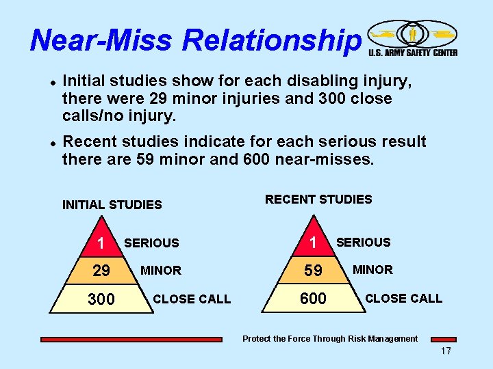 Near-Miss Relationship l l Initial studies show for each disabling injury, there were 29 Near-Miss Relationship l l Initial studies show for each disabling injury, there were 29