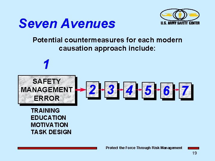 Seven Avenues Potential countermeasures for each modern causation approach include: 1 SAFETY MANAGEMENT ERROR Seven Avenues Potential countermeasures for each modern causation approach include: 1 SAFETY MANAGEMENT ERROR