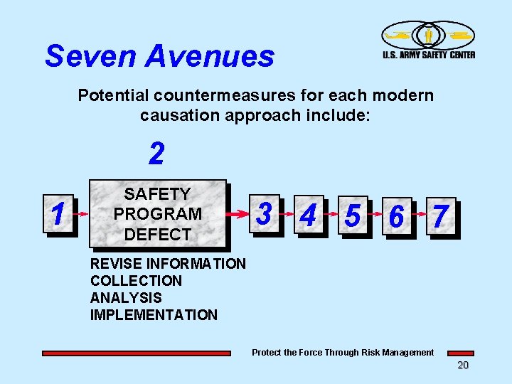 Seven Avenues Potential countermeasures for each modern causation approach include: 2 1 SAFETY PROGRAM Seven Avenues Potential countermeasures for each modern causation approach include: 2 1 SAFETY PROGRAM
