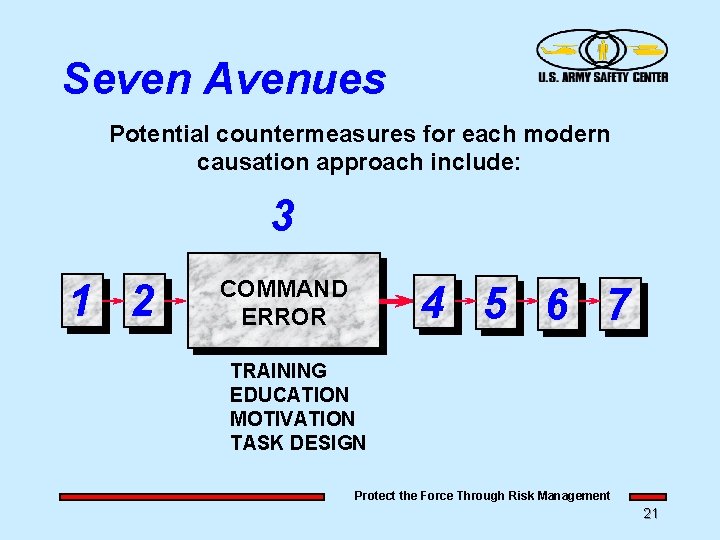 Seven Avenues Potential countermeasures for each modern causation approach include: 3 1 2 COMMAND Seven Avenues Potential countermeasures for each modern causation approach include: 3 1 2 COMMAND