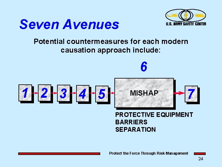 Seven Avenues Potential countermeasures for each modern causation approach include: 6 1 2 3 Seven Avenues Potential countermeasures for each modern causation approach include: 6 1 2 3