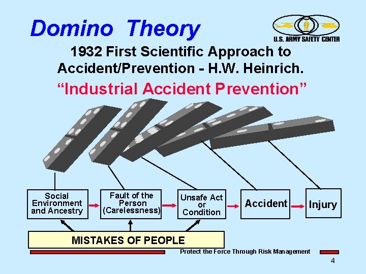 Domino Theory 1932 First Scientific Approach to Accident/Prevention - H. W. Heinrich. “Industrial Accident Domino Theory 1932 First Scientific Approach to Accident/Prevention - H. W. Heinrich. “Industrial Accident