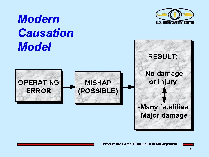 Modern Causation Model OPERATING ERROR RESULT: MISHAP (POSSIBLE) -No damage or injury -Many fatalities Modern Causation Model OPERATING ERROR RESULT: MISHAP (POSSIBLE) -No damage or injury -Many fatalities