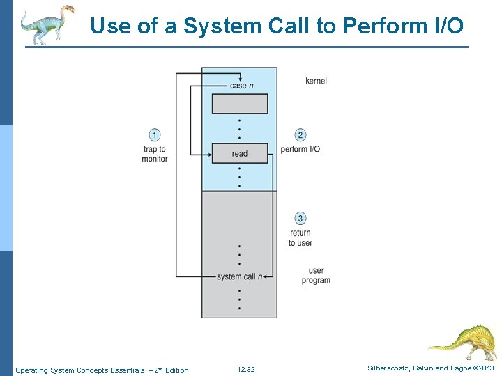 Use of a System Call to Perform I/O Operating System Concepts Essentials – 2