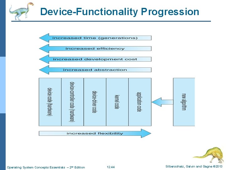 Device-Functionality Progression Operating System Concepts Essentials – 2 nd Edition 12. 44 Silberschatz, Galvin