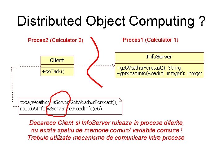 Distributed Object Computing ? Proces 2 (Calculator 2) Proces 1 (Calculator 1) Deoarece Client