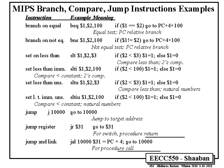 MIPS Branch, Compare, Jump Instructions Examples Instruction branch on equal branch on not eq.