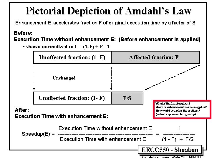 Pictorial Depiction of Amdahl’s Law Enhancement E accelerates fraction F of original execution time