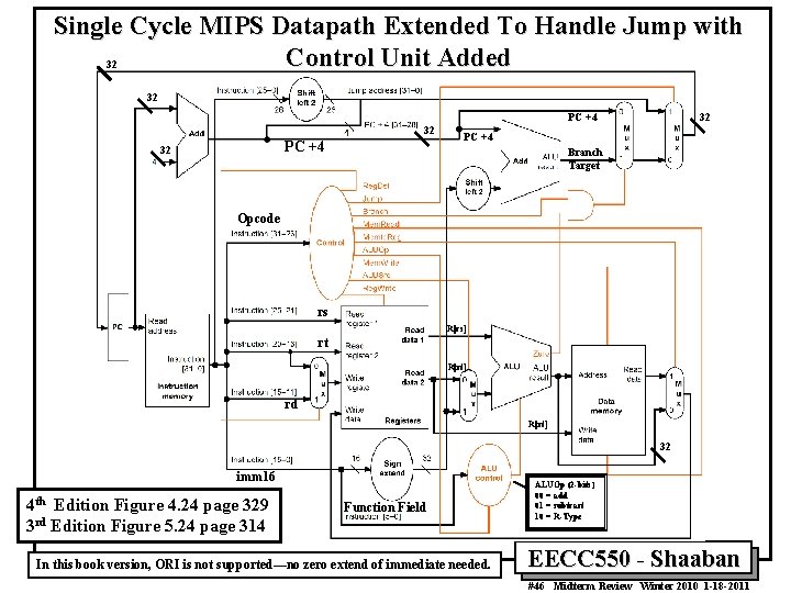 Single Cycle MIPS Datapath Extended To Handle Jump with Control Unit Added 32 32