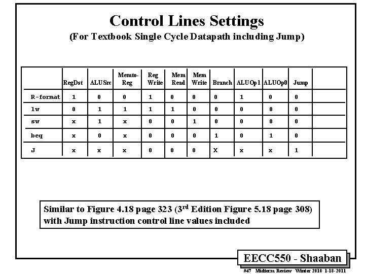 Control Lines Settings (For Textbook Single Cycle Datapath including Jump) Reg Write Mem Read