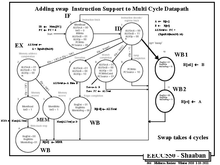 Adding swap Instruction Support to Multi Cycle Datapath IF A ¬ R[rs] IR ¬