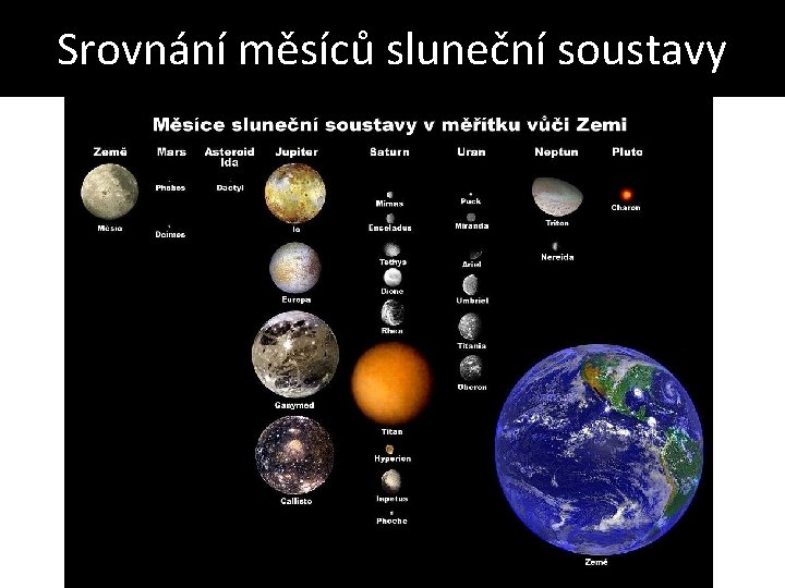 Srovnání měsíců sluneční soustavy 