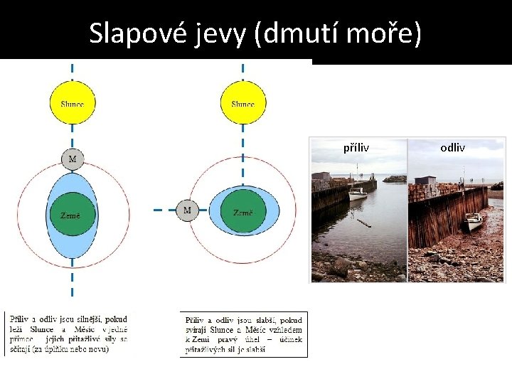 Slapové jevy (dmutí moře) příliv odliv 