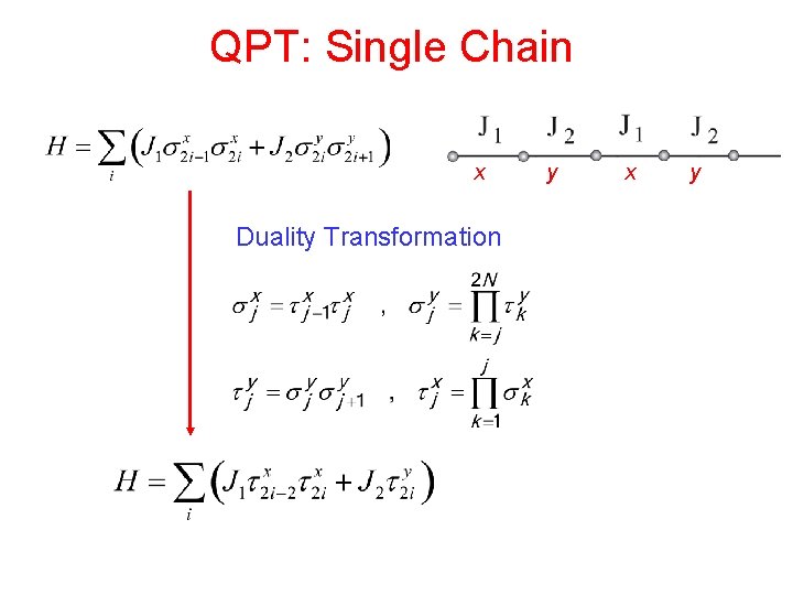 QPT: Single Chain x Duality Transformation y x y 