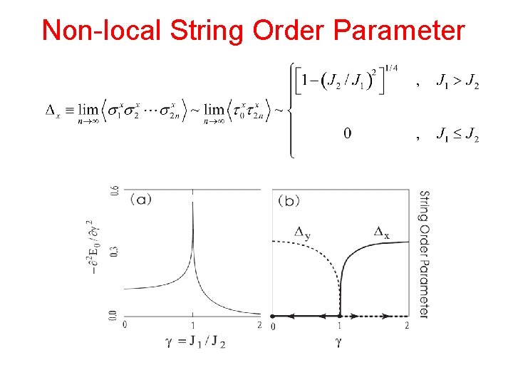 Non-local String Order Parameter 