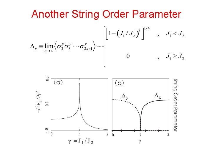 Another String Order Parameter 