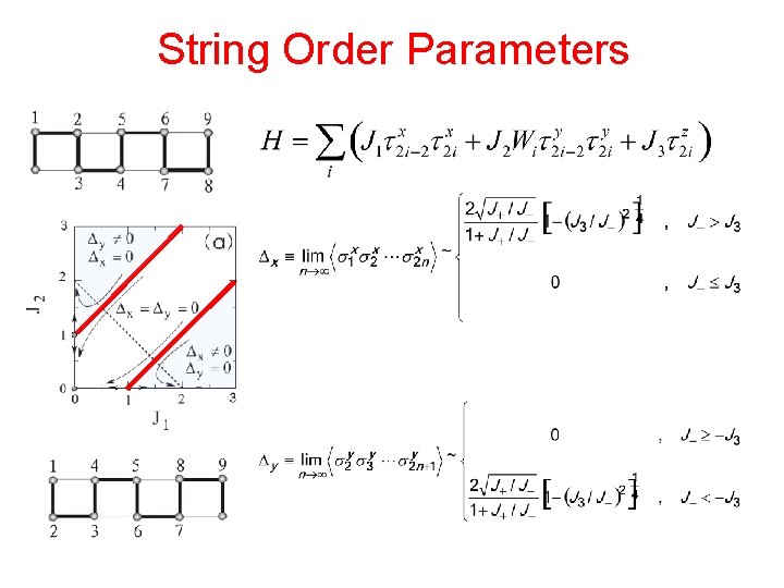 String Order Parameters 