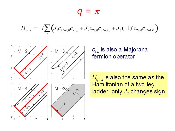 q= ci, is also a Majorana fermion operator Hq= is also the same as