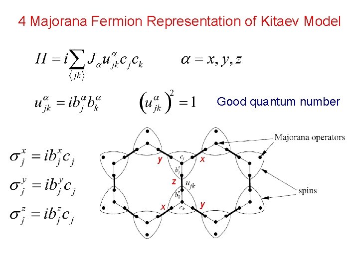 4 Majorana Fermion Representation of Kitaev Model Good quantum number y x z x